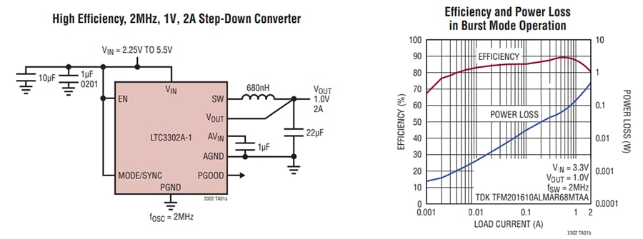Applikations-Schaltungsdiagramm - Analog Devices Inc. LTC3302 Synchrone Step-down-Abwärtsregler